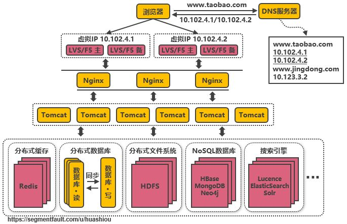 為什麼阿里巴巴這一次能扛得起 11 億的流量？