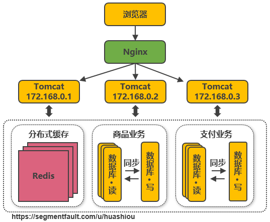 為什麼阿里巴巴這一次能扛得起 11 億的流量？