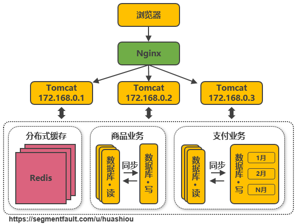 為什麼阿里巴巴這一次能扛得起 11 億的流量？