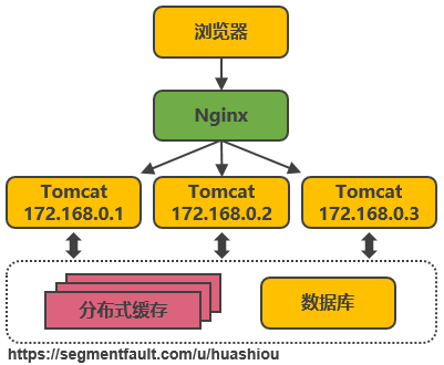 為什麼阿里巴巴這一次能扛得起 11 億的流量？