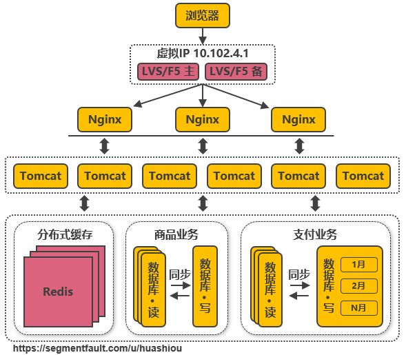 為什麼阿里巴巴這一次能扛得起 11 億的流量？