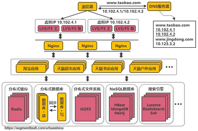 為什麼阿里巴巴這一次能扛得起 11 億的流量？