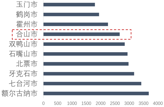 被鶴崗買房鼓勵，我帶上6萬來到另一小城