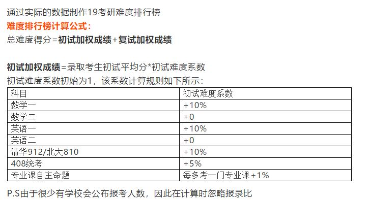 计算机考研难度排名_考研励志手机壁纸