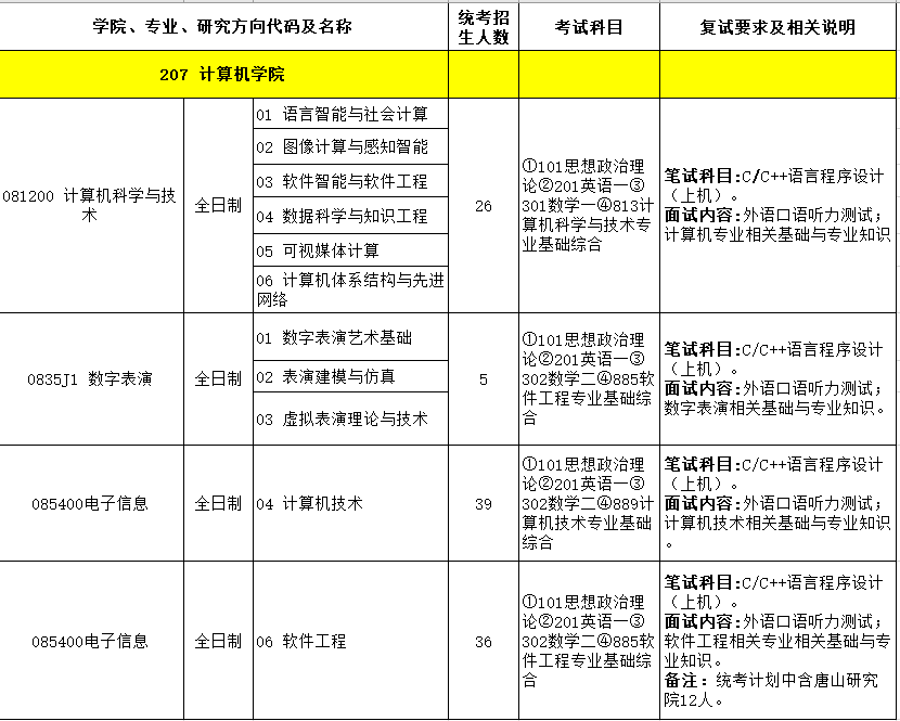考研软件排名_医科大学考研全国排名