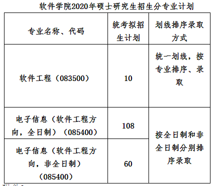 越变越简单？计算机B+的985大连理工大学，专业课竟然两科变一科！[通俗易懂]