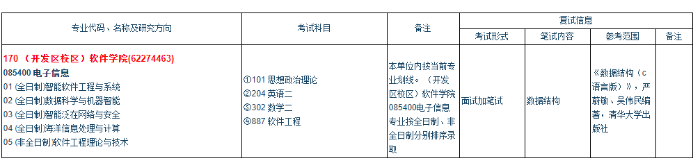 越变越简单？计算机B+的985大连理工大学，专业课竟然两科变一科！[通俗易懂]