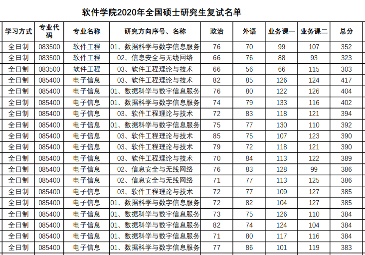 越变越简单？计算机B+的985大连理工大学，专业课竟然两科变一科！[通俗易懂]