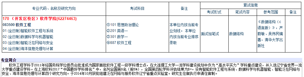 越变越简单？计算机B+的985大连理工大学，专业课竟然两科变一科！[通俗易懂]