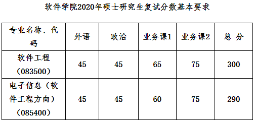 越变越简单？计算机B+的985大连理工大学，专业课竟然两科变一科！[通俗易懂]