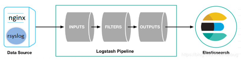 超强干货！通过filebeat、logstash、rsyslog几种方式采集nginx日志一入Java深似海-