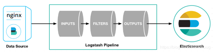 超强干货！通过filebeat、logstash、rsyslog几种方式采集nginx日志一入Java深似海-