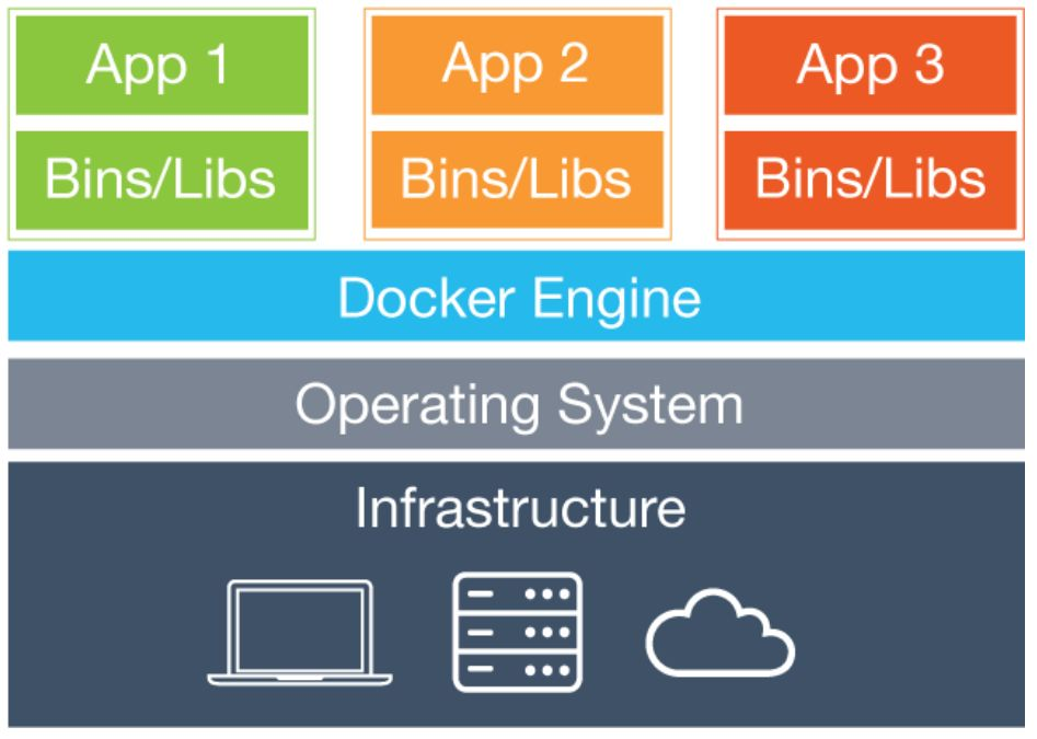 高中生也能读懂的docker入门教程 Sdffdsfsdfdfs Sfsfsfsdfsdffds Sdfsds Fsd 程序员资料 程序员资料