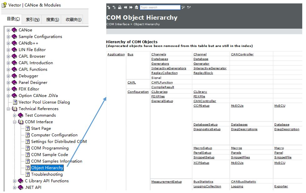 当Python遇到CANoe_python canoe-CSDN博客