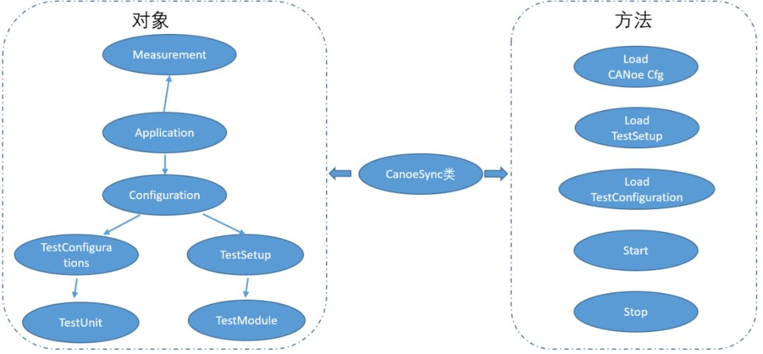 当Python遇到CANoe_python canoe-CSDN博客