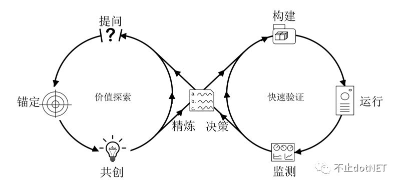 读《持续交付2.0》