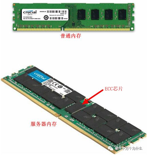 内存容错技术ECC&Chipkill&保护&镜像_ecc容错CSDN博客