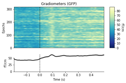 Python处理脑电--Epochs数据可视化_python ica eeg-CSDN博客