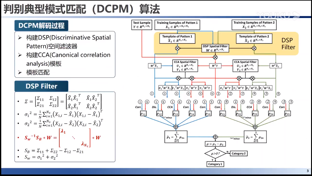 B站脑机接口主流算法解析课程视频汇总_脑机接囗学那些课程-CSDN博客