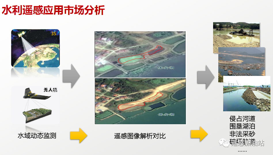遥感技术在水利行业中的应用_遥感与gis 实验水利应用-CSDN博客
