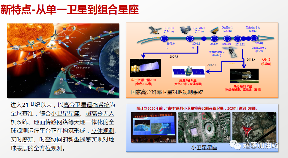 遥感技术在水利行业中的应用_遥感与gis 实验水利应用-CSDN博客