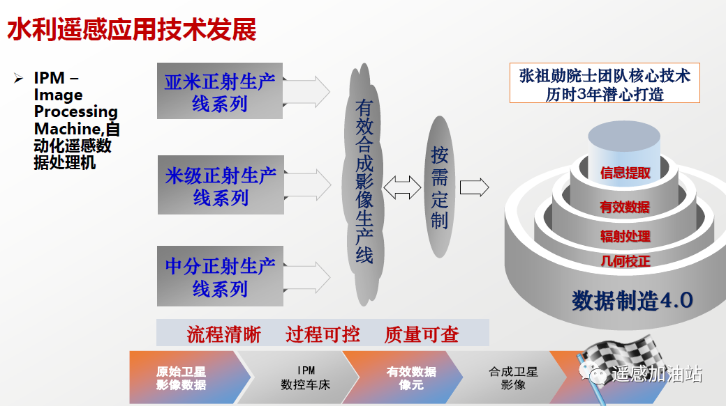 遥感技术在水利行业中的应用_遥感与gis 实验水利应用-CSDN博客