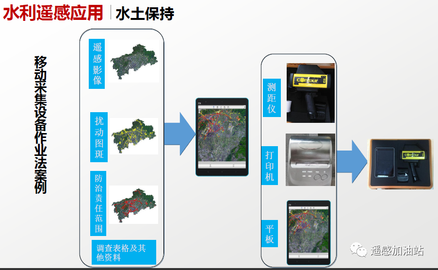 遥感技术在水利行业中的应用_遥感与gis 实验水利应用-CSDN博客