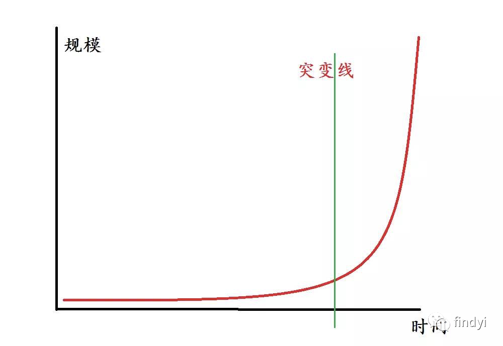 从猎豹CEO傅盛和韩寒的没落，谈谈为什么曾经优秀的人突然变得平庸？