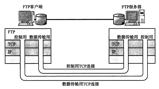 网络知识 | 《图解TCP/IP》读书笔记（下）