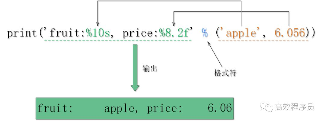 Python 字符串格式化（% 操作符）-CSDN博客