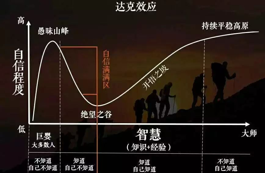 30多岁程序员老W，无奈选择转行！问题出在哪？