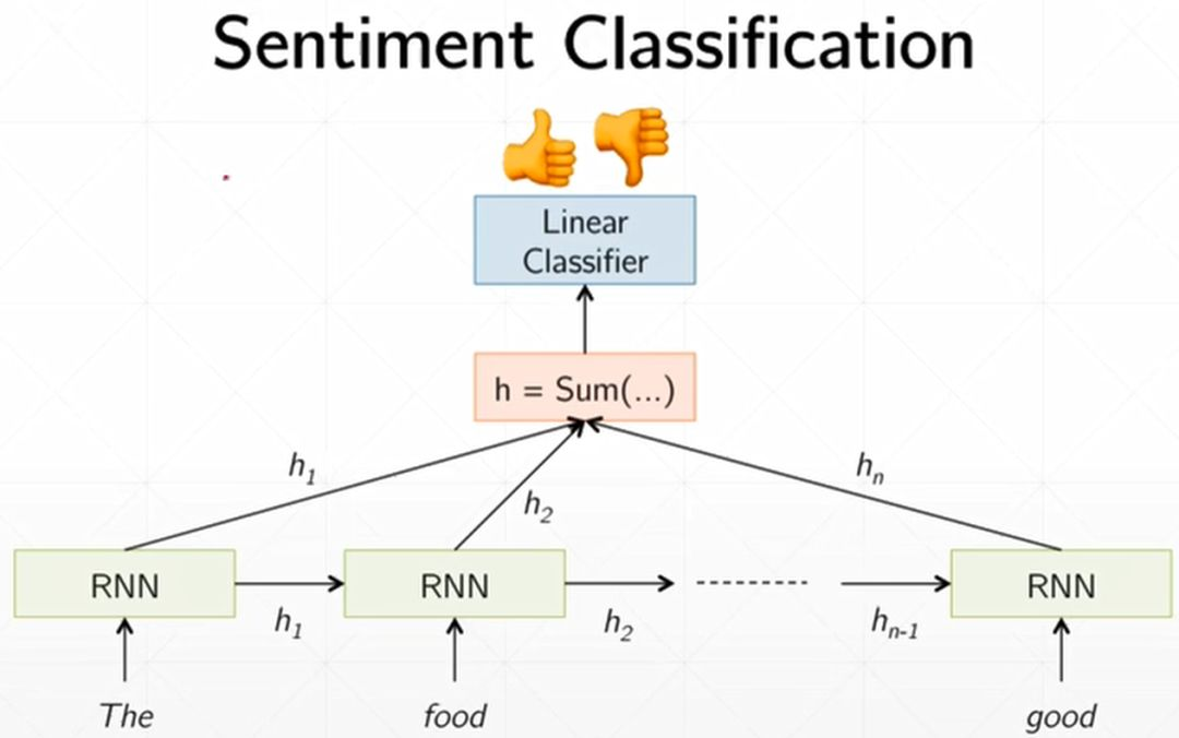 手把手教你实现基于LSTM的情感分析(LSTM-based Sentiment) Classification-CSDN博客