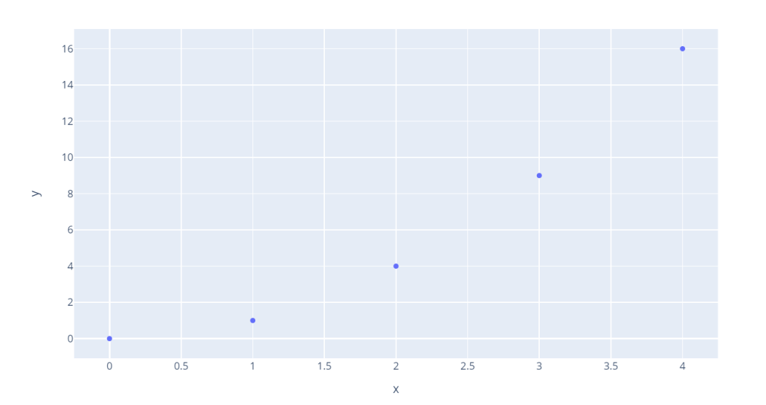 用Python的Plotly画出炫酷的数据可视化(含各类图介绍)-CSDN博客