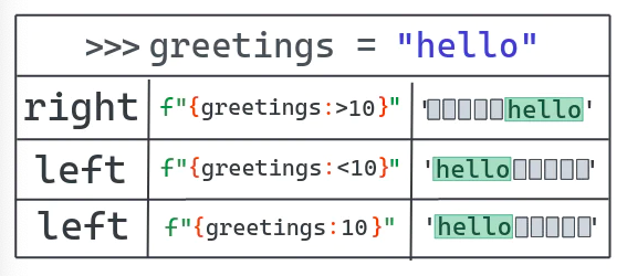 这有 73 个例子，彻底掌握 f-string 用法！-CSDN博客