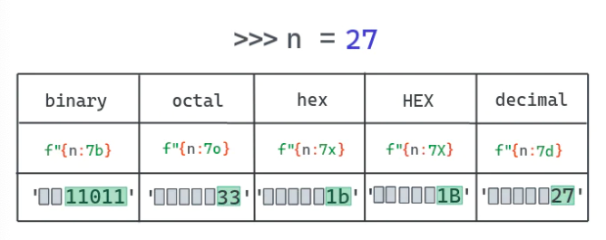 这有 73 个例子，彻底掌握 f-string 用法！-CSDN博客