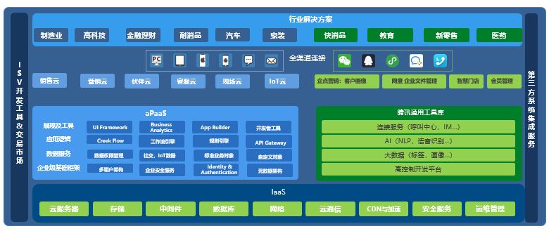 易点互动虚拟主机