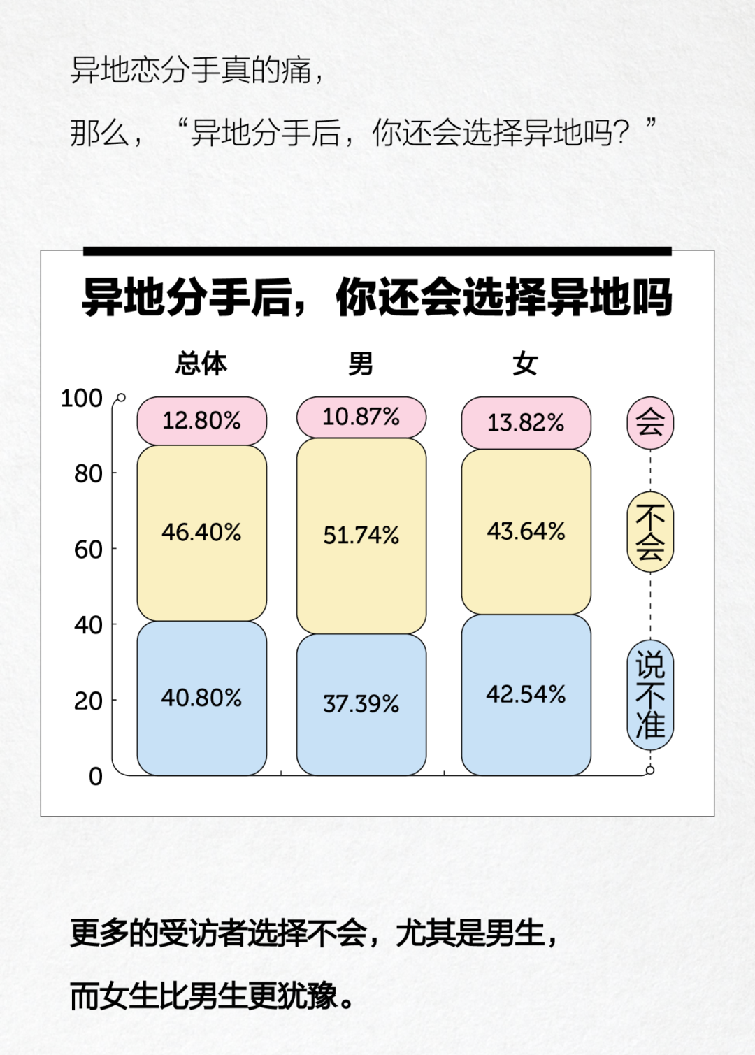 数据解读 | 异地恋分手原因，它排第一-CSDN博客