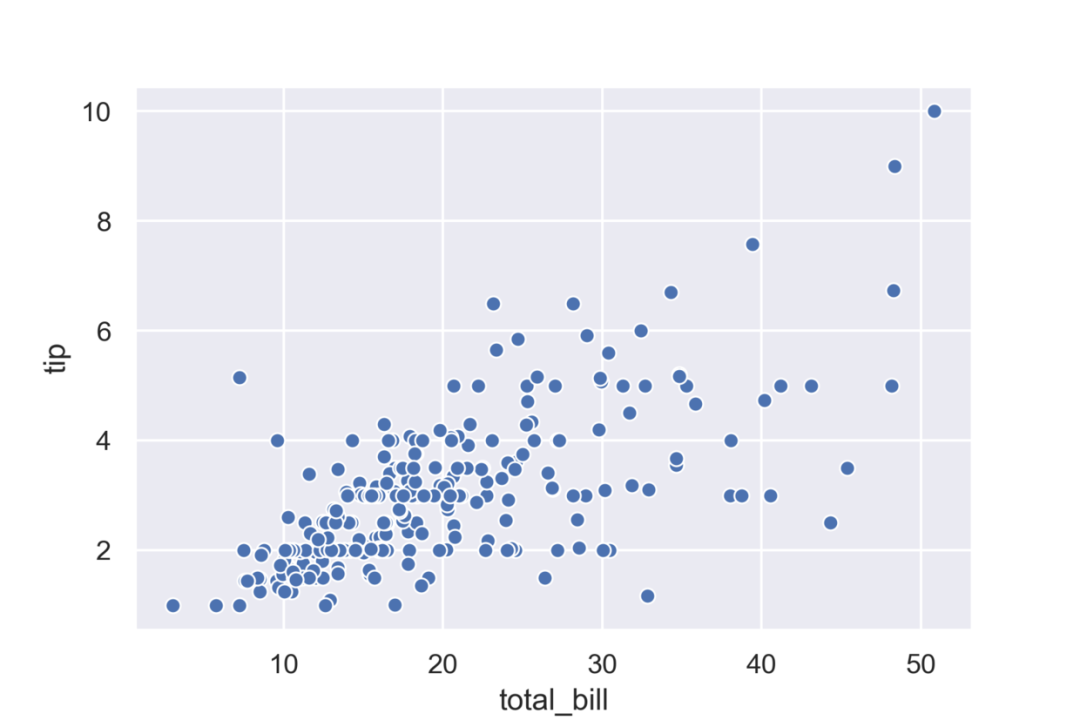 Seaborn диаграмма рассеяния