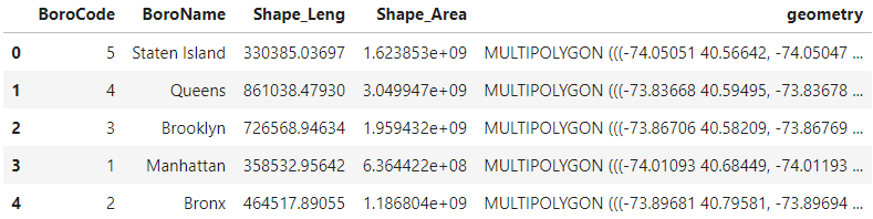 基于geopandas的空间数据分析—geoplot篇(上)-CSDN博客