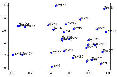 【Python基础】解决matplotlib文字标签遮挡问题-CSDN博客