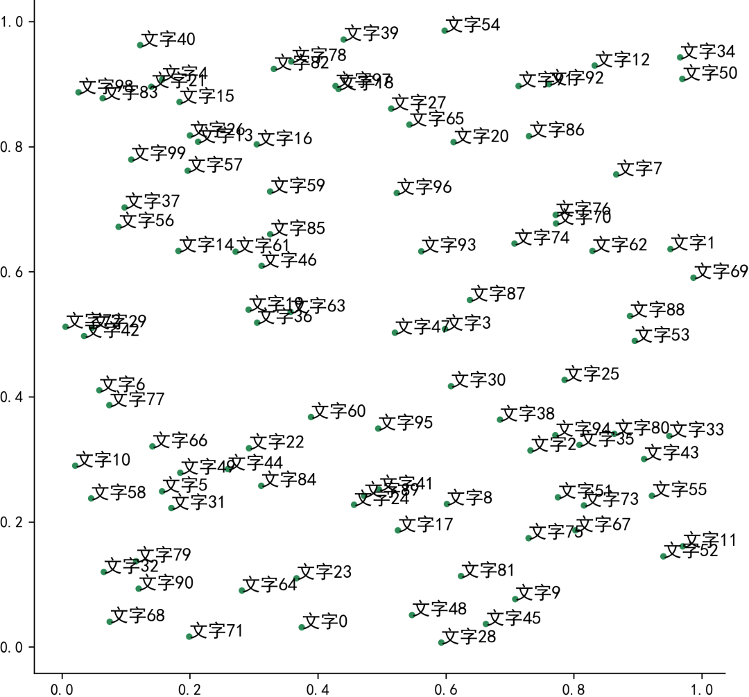 Python基础 解决matplotlib文字标签遮挡问题 Fengdu78的博客 Csdn博客