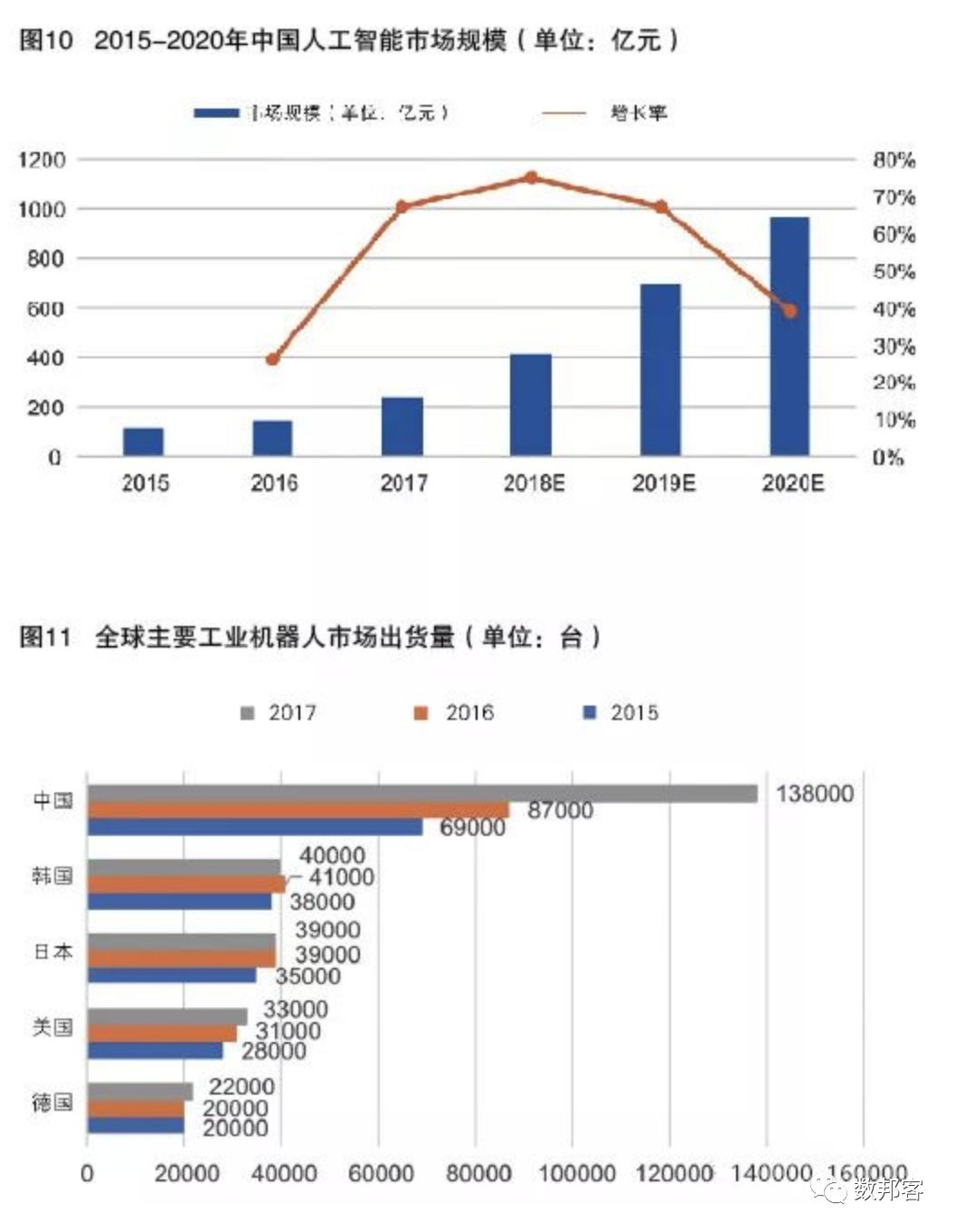 史上最全的人工智能知识体系大全图谱  中国人工智能发展现状与未来