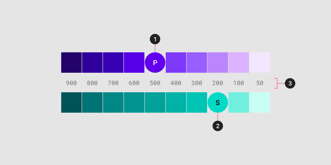 使用 Material Design 组件实现深色主题_谷歌开发者的博客-CSDN博客