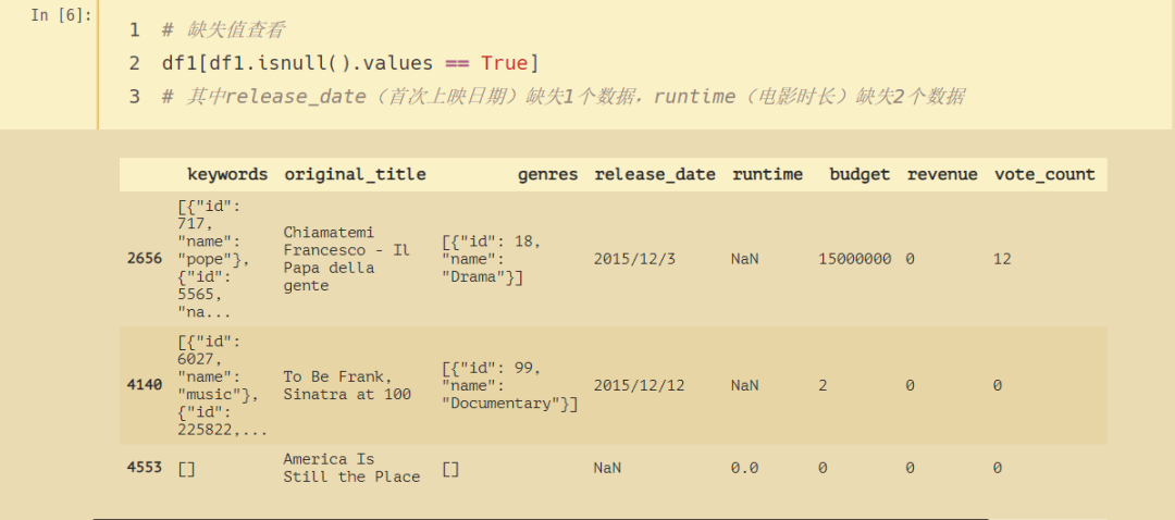 Python数据分析实战：TMDB电影数据可视化-CSDN博客