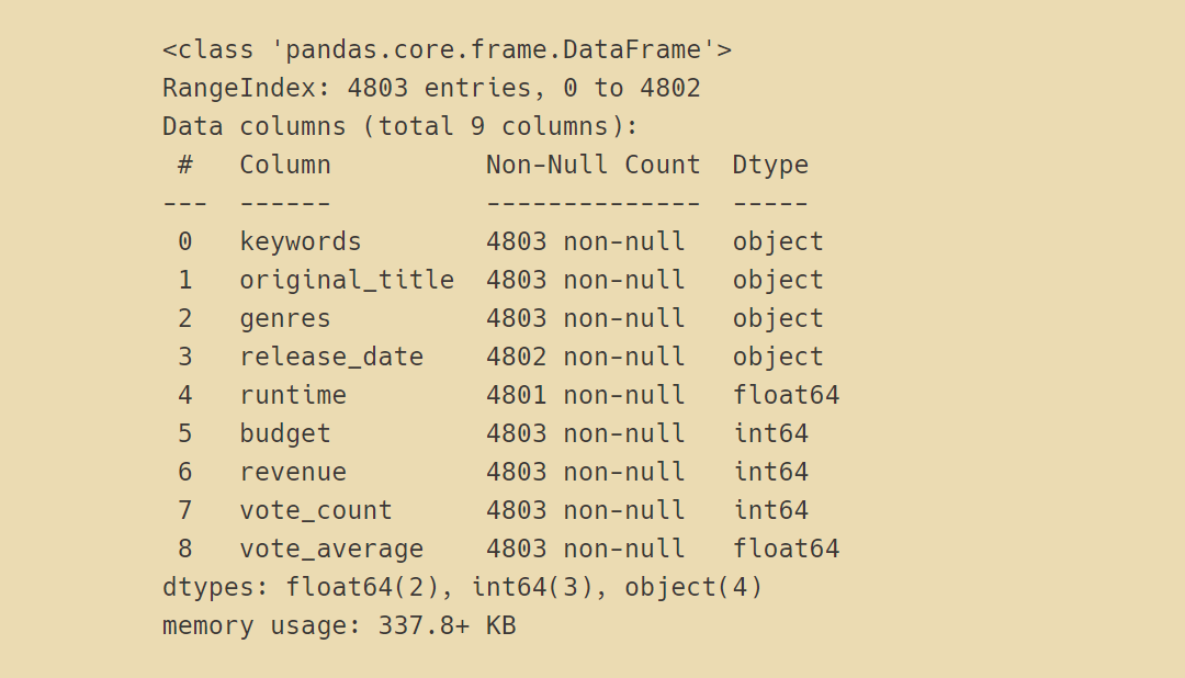 Python数据分析实战：TMDB电影数据可视化-CSDN博客