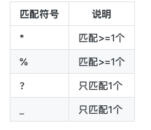 Autofac的切面编程实现