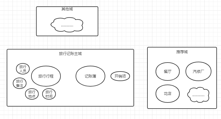 如何运用领域驱动设计 - 聚合