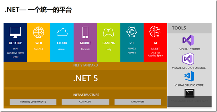 .NET 是信息技术应用创新产业重要参与者