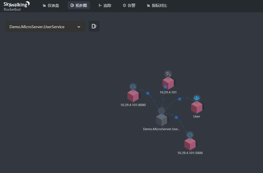 在微服务框架Demo.MicroServer中添加SkyWalking+SkyApm-dotnet分布式链路追踪系统