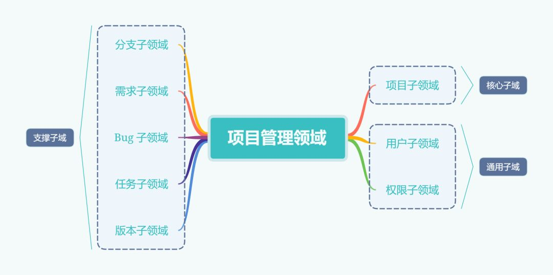 我的领域驱动设计运用实例 - 领域啊领域